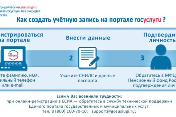 Как написать администрации даркнета кракен