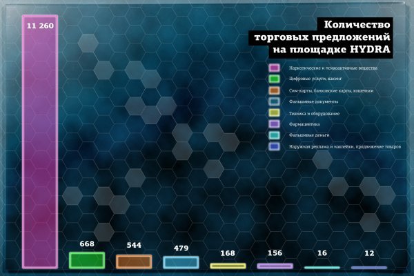 Кракен макет плейс